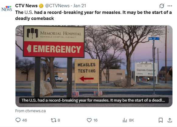 &nbsp; 美國麻疹疫苗接種率連續五年低於95%，多數病例為未接種者。 （圖／翻攝自X，@CTVNews）&nbsp;&nbsp;