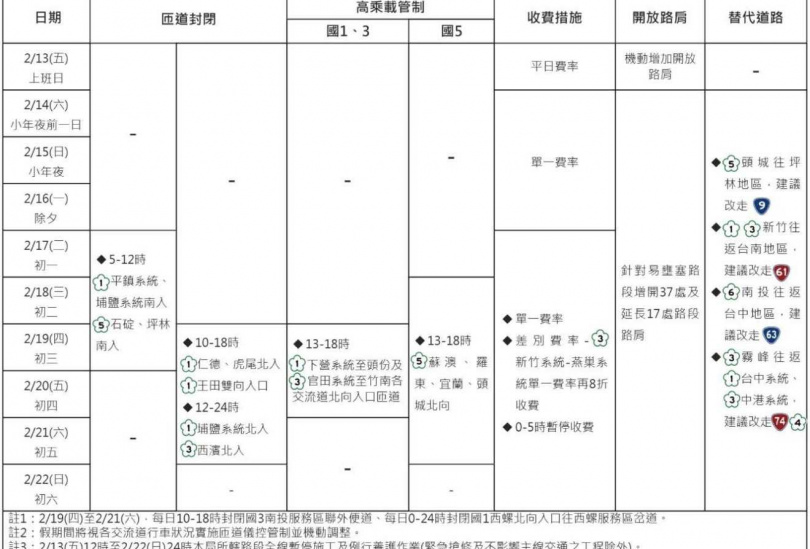 春節連假即將到來，警政署也針對易壅塞路段等加強交通疏導管制措施。(圖／翻攝畫面)