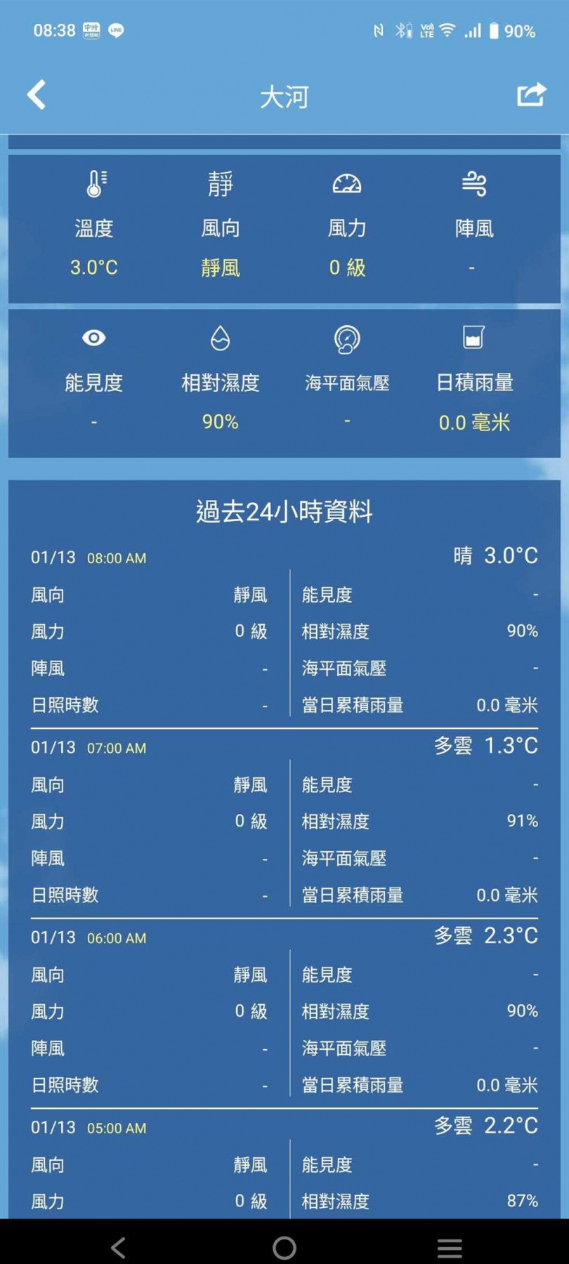 根據中央氣象署三灣鄉大河測站13日清晨7時20分所測得溫度為1度，成為國內入冬以來平地所測得最低溫度。（圖／翻攝自中央氣象署網站）