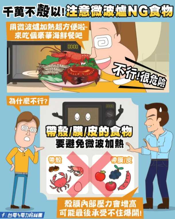 台電提醒，帶殼、帶膜、帶皮3類食物別微波，會爆炸。（圖／台電）