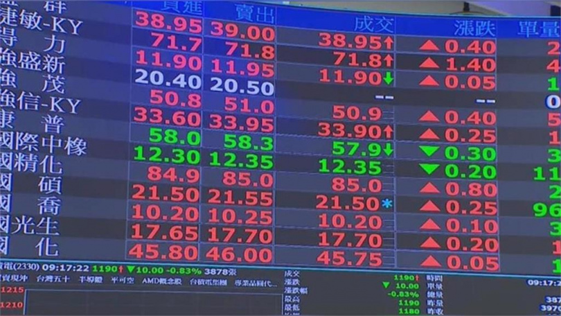 台股近來表現亮眼。(圖/民視新聞網資料照)