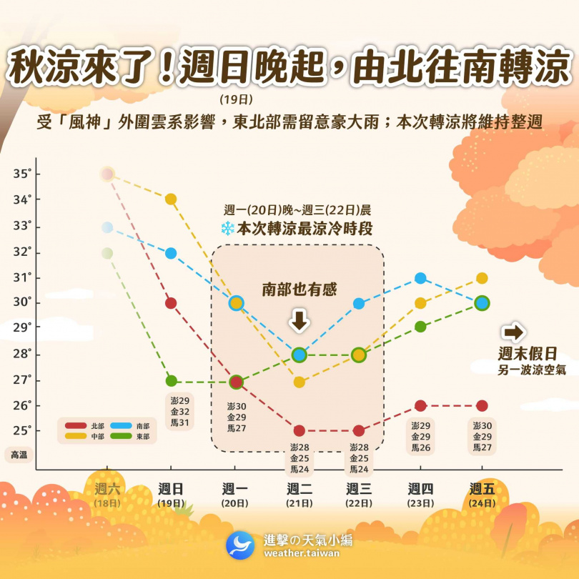 （圖／翻攝自臉書，進擊の天氣小編）