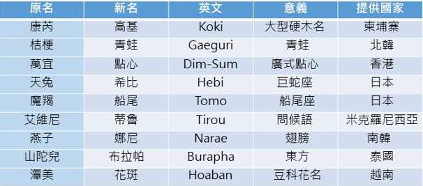 （圖／記者朱凱弘製）