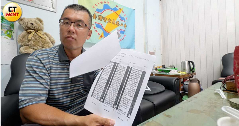 台電產業工會理事長歐子銘說,他揭發企業工會幹部冒領出勤費,結果卻被記了一支大過,企業公會未跟勞工站在一起是他另籌工會的動機之一。(圖/甯其遠攝)