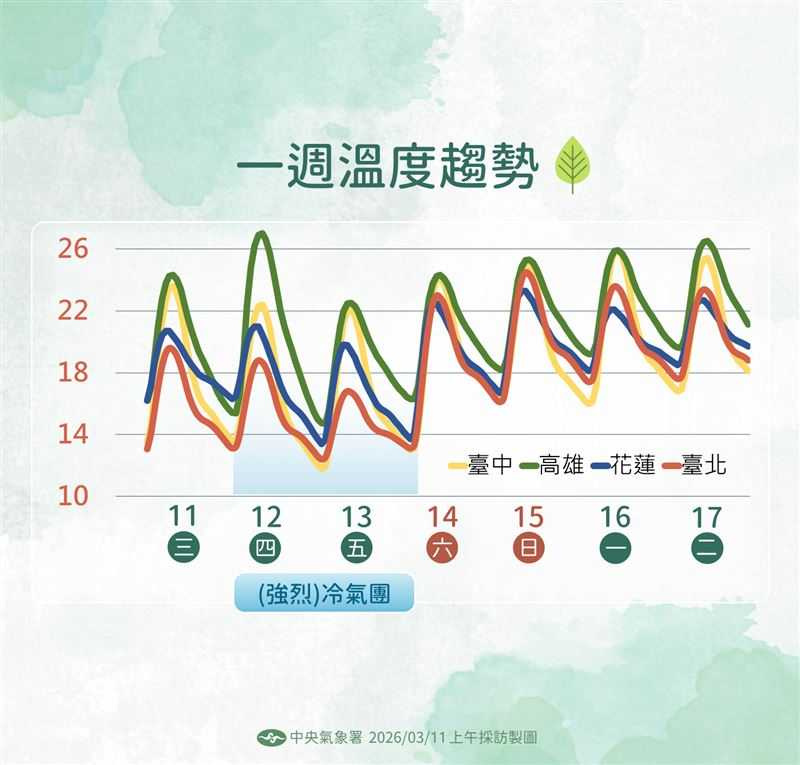 （圖／氣象署）