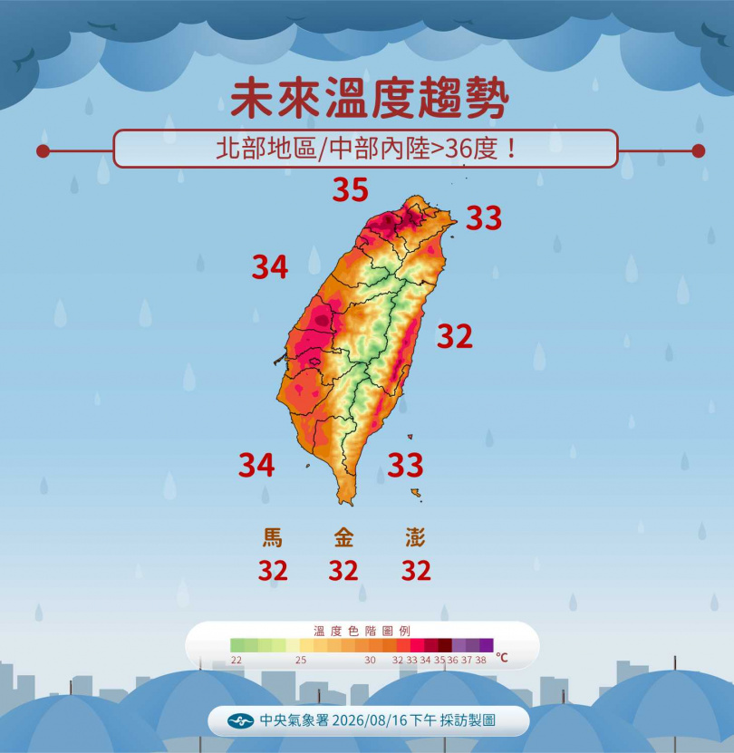 未來一周降雨增加,但雨勢空檔仍相當悶熱,中部以北內陸高溫局部可達35至36度。(圖/氣象署提供)