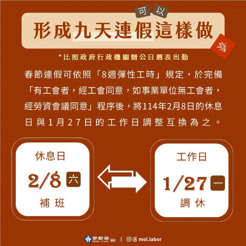 （圖／翻攝自勞動部FB）