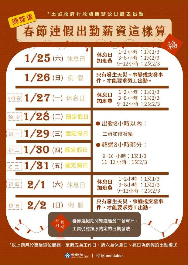 （圖／翻攝自勞動部FB）