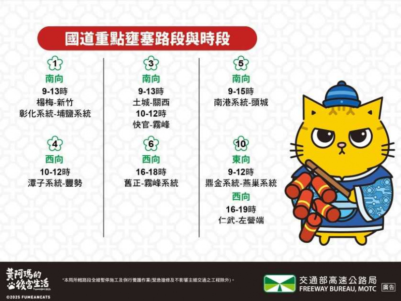 （圖／高公局提供）