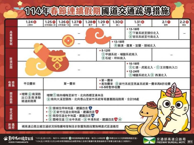 （圖／高公局提供）