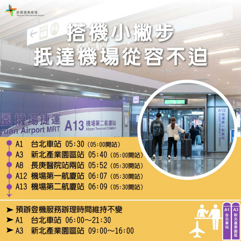 機捷加開A3新北產業園區站及A8長庚醫院站。(圖/桃機提供)