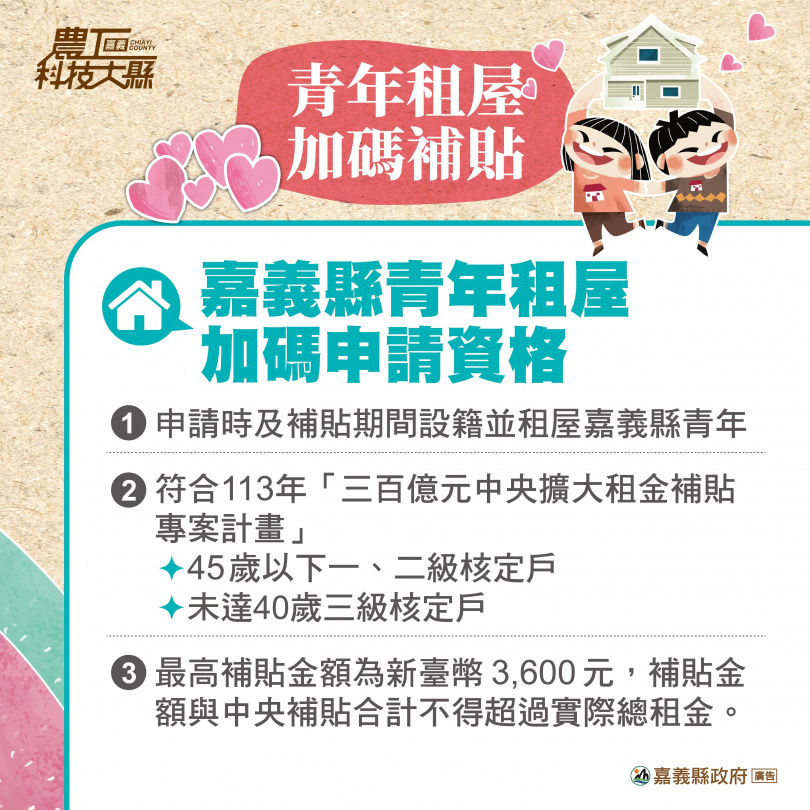 嘉義縣114年青年租屋加碼補貼,1年最高3600元補助。(圖/翻攝《嘉義縣政府》官網)