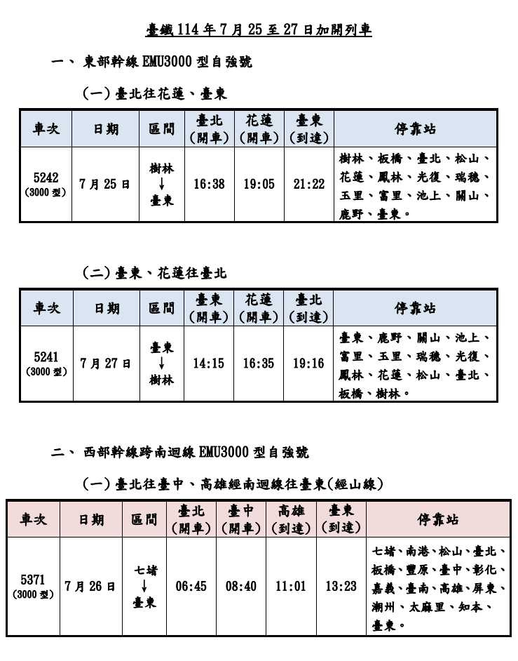 台鐵宣布為因應暑期旅運需求，將於7月25日至7月27日加開自強號共3列次。（圖／翻攝台鐵官網）