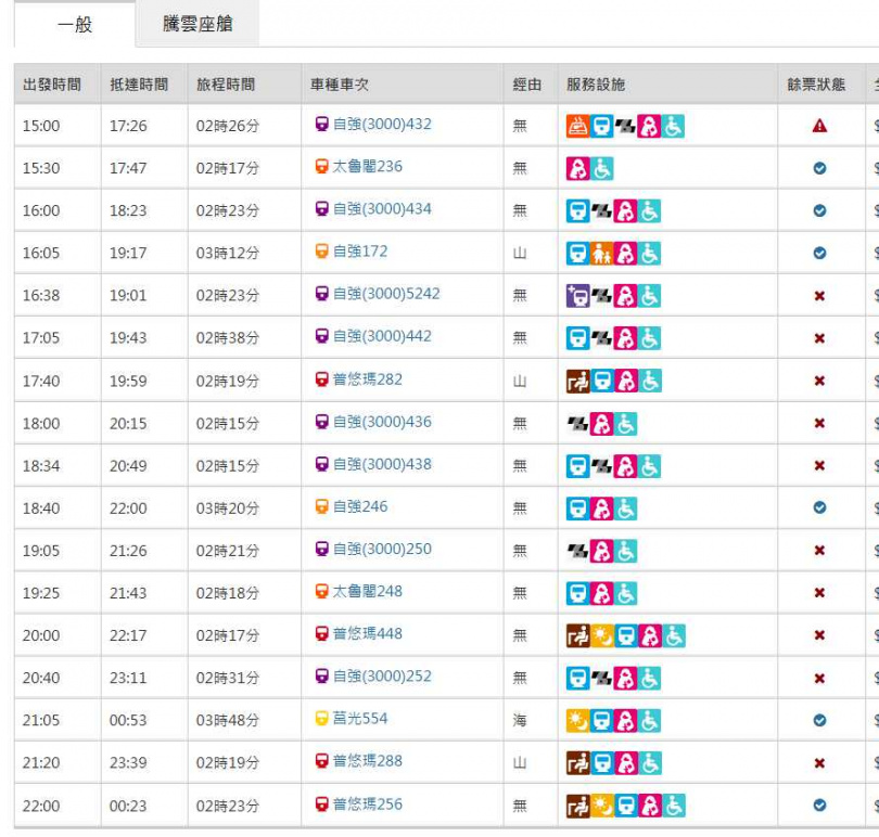 經實測，25日下午3點起至晚間10點仍有少量班次有空位。（圖／翻攝台鐵官網）