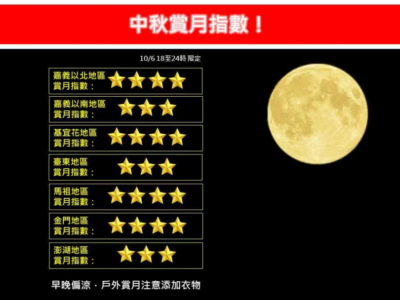 (圖/翻攝臉書/林得恩氣象站)