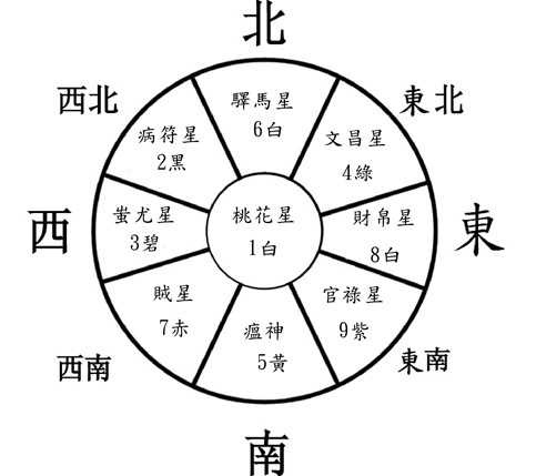 2026年九宮飛星圖。(圖/楊登嵙提供)