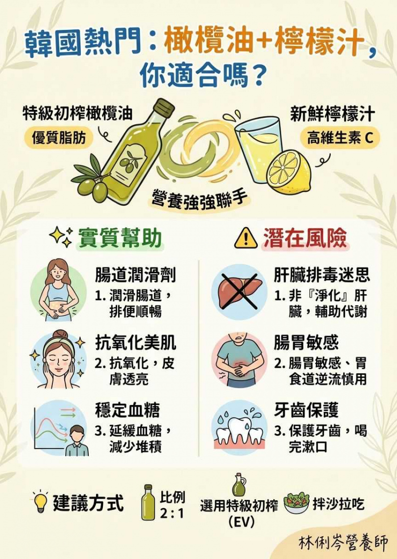 （圖／翻攝自Facebook／林俐岑營養師的小天地）