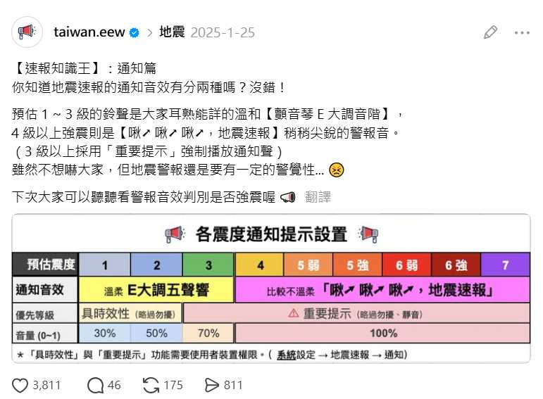 部分iPhone在地震前傳出急促「啾啾啾」聲,《台灣地震速報》APP開發者林子祐曾說明,不同預估震度會有不同警示音。(圖/翻攝自Threads,taiwan.eew)