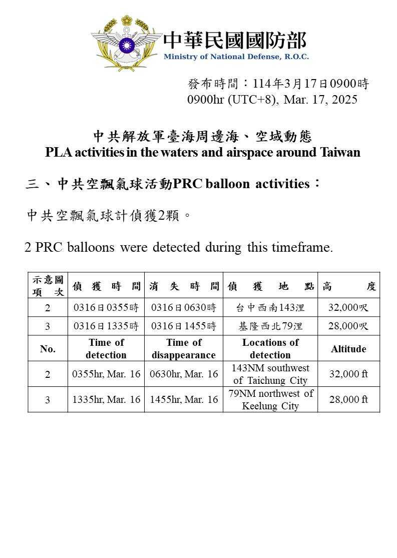 中共空飄氣球活動。（圖／國防部提供）