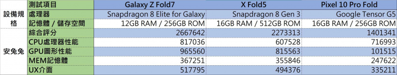 (圖/廖梓翔製表)