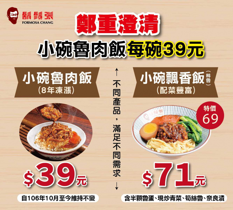 鬍鬚張澄清魯肉飯價格未變。（圖／翻攝臉書／鬍鬚張）