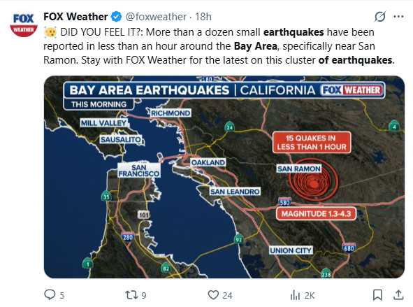 USGS與地震學家表示,聖拉蒙谷地區斷層複雜,交錯的微型斷層易誘發地震群,震度雖小但活動頻繁。(圖/翻攝自X,@foxweather)
