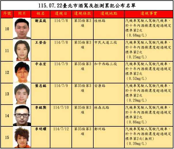（圖／臺北市交通事件裁決所）