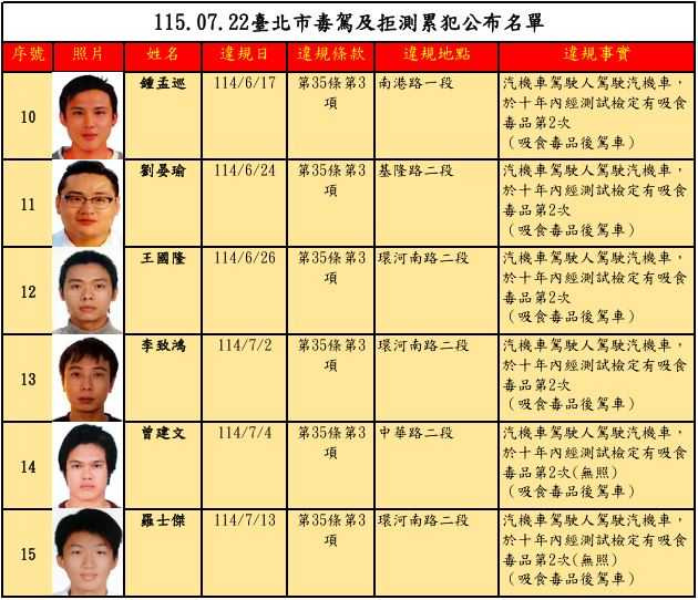（圖／臺北市交通事件裁決所）