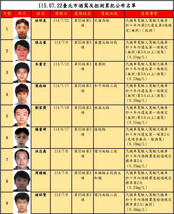 （圖／臺北市交通事件裁決所）