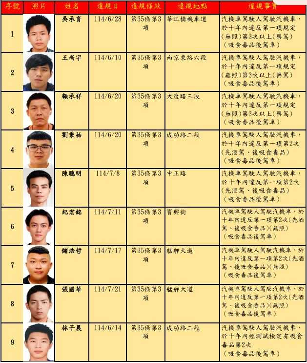 （圖／臺北市交通事件裁決所）