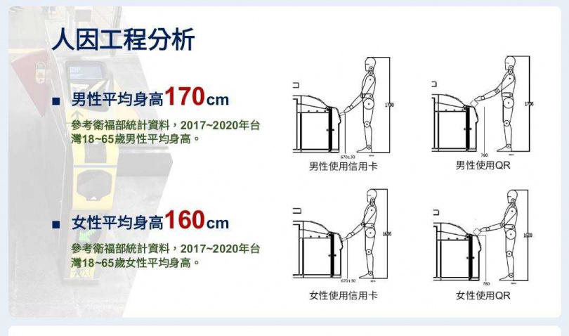 北捷閘門將增加QR及信用卡感應區。（圖／台北捷運官網）
