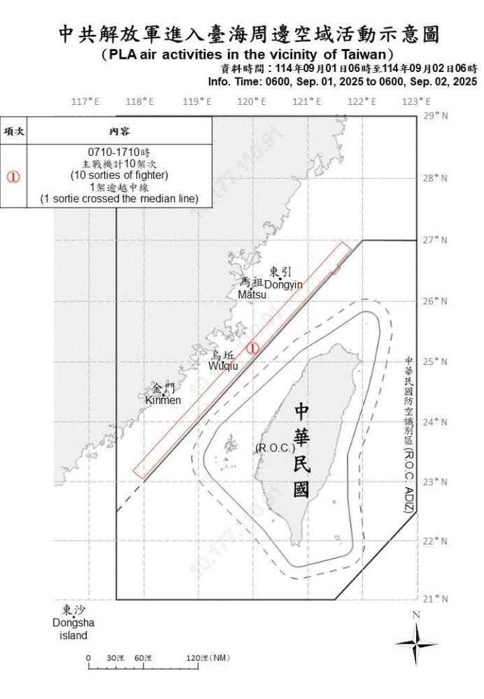 中共解放軍進入台海周邊空域活動示意圖。(圖/國防部提供)