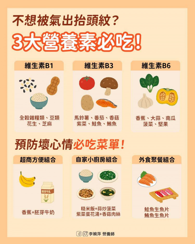 （圖／翻攝自Facebook／李婉萍營養師）