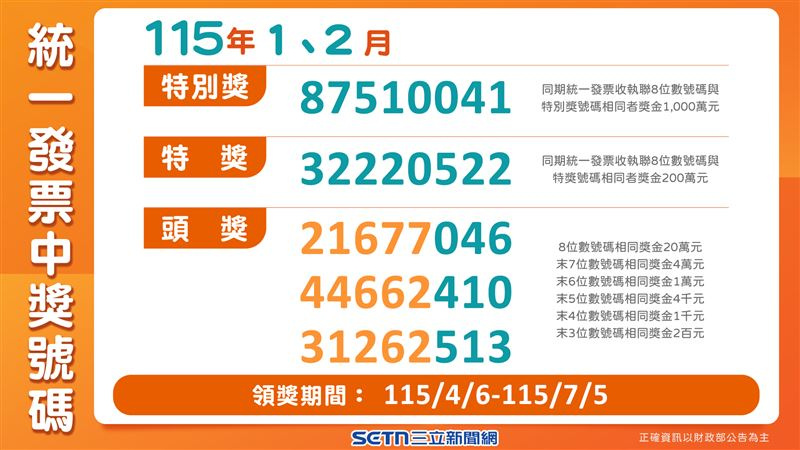 統一發票1、2月期，中獎號碼一覽。（圖／三立新聞網製）