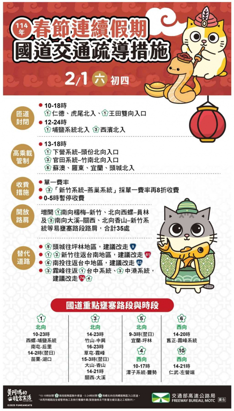 高公局公布初四國道交通疏導措施,紓解農曆春節道路壅塞情況。(翻攝畫面)