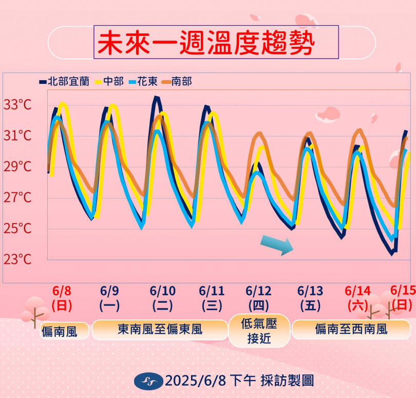 南海、菲律賓東方海面熱帶擾動活躍,是否發展為颱風仍需觀察。(圖/氣象署提供)