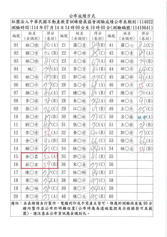 酷炫和女友柔柔兩人的筆試成績被公布出來分別是59分、52分。(圖/翻攝自臉書)
