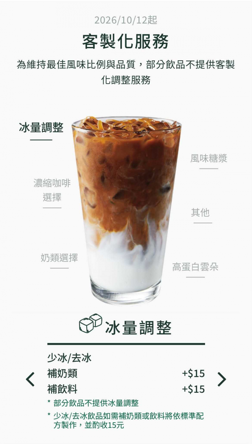 星巴克從12日起去冰加牛奶要收費。(圖/星巴克官網)