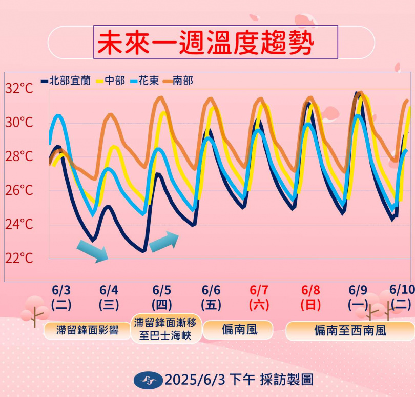 全台最新天氣。（圖／中央氣象署）