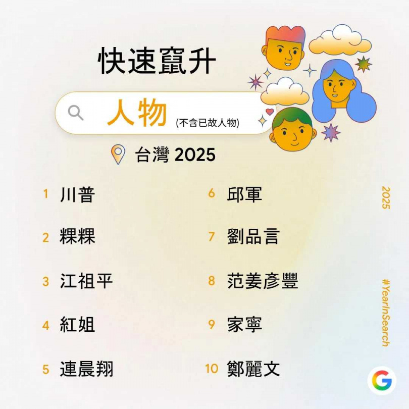 台灣2025年人物關鍵字榜單。（圖／Google台灣）