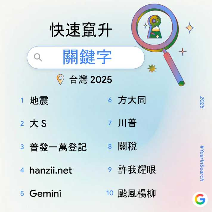 台灣2025年關鍵字榜單。（圖／Google台灣）