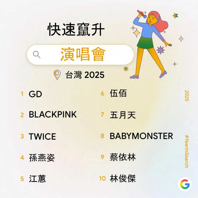 台灣2025年演唱會關鍵字榜單。（圖／Google台灣）