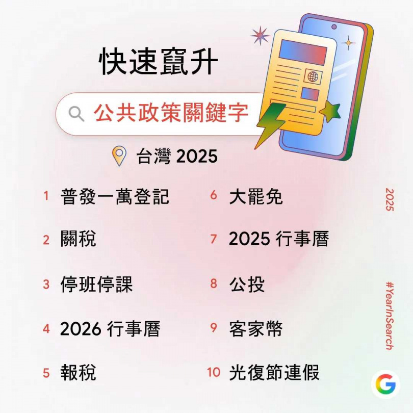 台灣2025年公共政策關鍵字榜單。（圖／Google台灣）