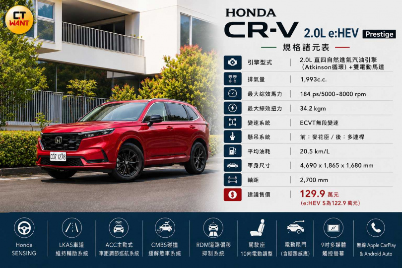 規格表