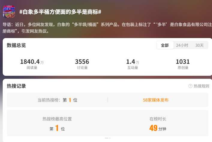 白象客服回應爭議,表示產品標示清楚,份量以實際為準。(圖/翻攝自微博)