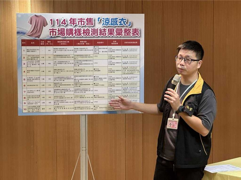 10件樣品中有台灣製「造型剪裁涼感TEE」及大陸製「冰凍循衣」2件涼感效果未達產業標準，消保官已要求廠商先行下架。（圖／中國時報高鈞麟攝）