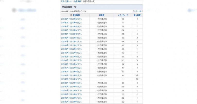 日本鹿兒島縣吐噶喇群島海域今天晚間起，密集發生超過20起地震。（圖／翻攝自日本氣象廳）