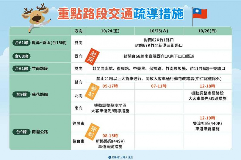 光復節連假重點路段交通疏導措施。（圖／公路局提供）