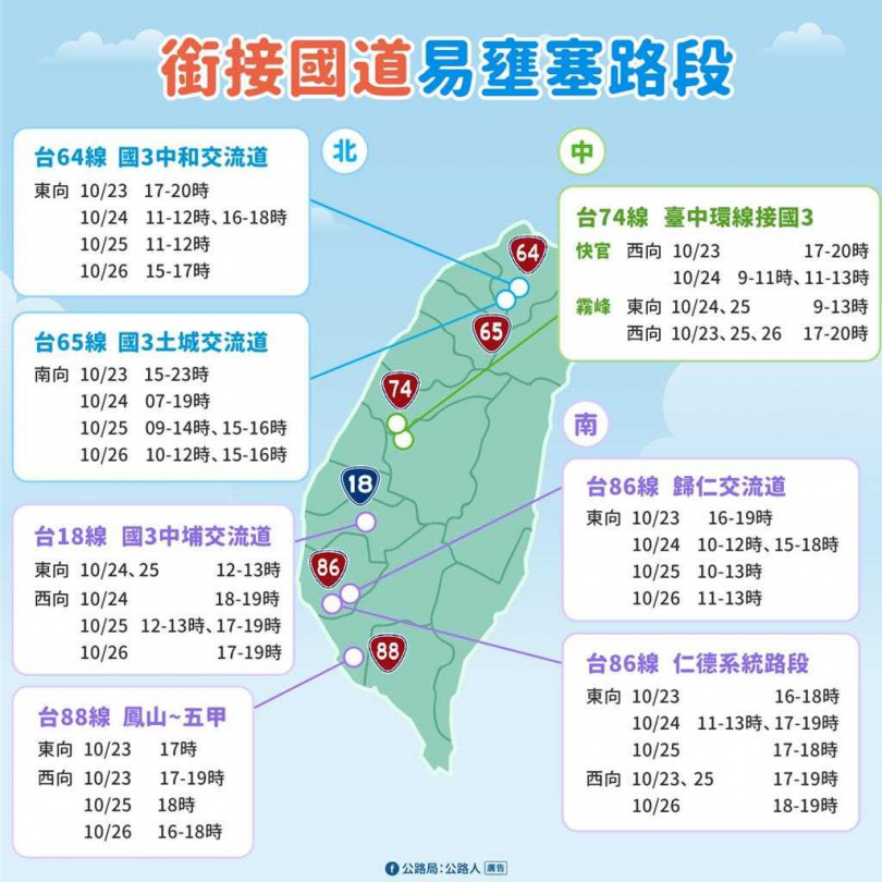 光復節連假銜接國道易壅塞路段。（圖／公路局提供）