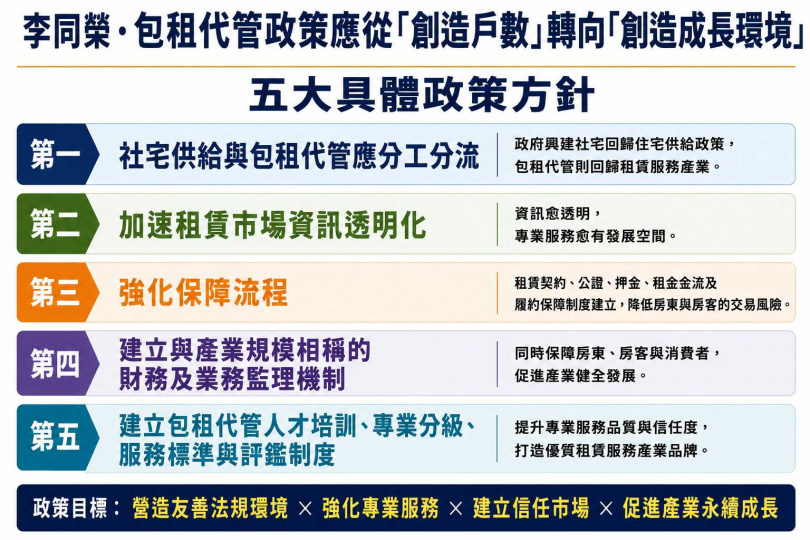 李同榮點名包租代管8大發展趨勢。(圖/李同榮提供)